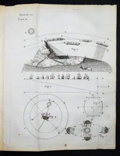 Nieuwentijt, L’existence de Dieu démontrée par...1725 ANATOMIE ASTRONOMIE PHYSIK