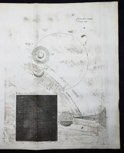 Nieuwentijt, L’existence de Dieu démontrée par...1725 ANATOMIE ASTRONOMIE PHYSIK