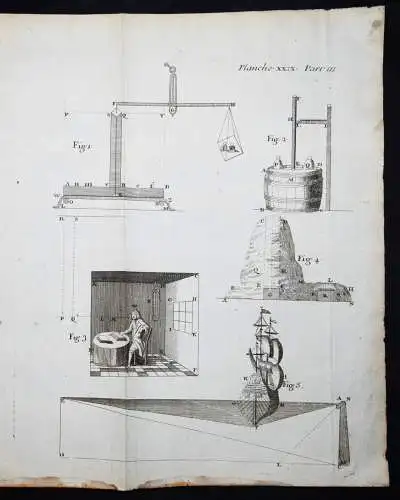 Nieuwentijt, L’existence de Dieu démontrée par...1725 ANATOMIE ASTRONOMIE PHYSIK