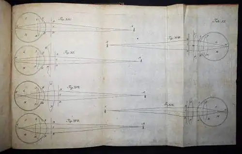 Abhandlungen der Naturforschenden Gesellschaft in Danzig 1747 PHYSIK ASTRONOMIE