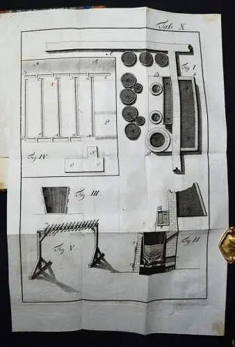 Eversmann, Technologische Bemerkungen... 1792 BERGBAU HOLLAND NIEDERLANDE