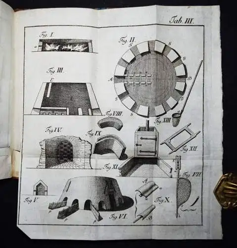 Eversmann, Technologische Bemerkungen... 1792 BERGBAU HOLLAND NIEDERLANDE