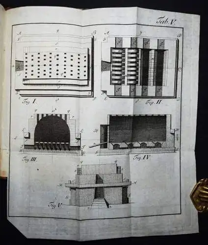 Eversmann, Technologische Bemerkungen... 1792 BERGBAU HOLLAND NIEDERLANDE