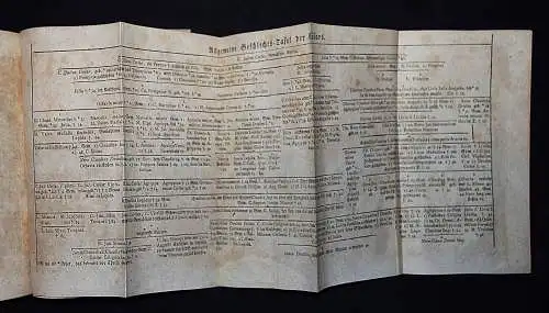 Tacitus, Des C. Cornelius Tacitus Sämmtliche Werke 1765 ANTIKE - ALTPHILOLOGIE