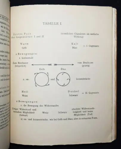Wassily Kandinsky - Über das Geistige in der Kunst - Erstausgabe 1912