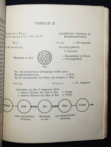 Wassily Kandinsky - Über das Geistige in der Kunst - Erstausgabe 1912