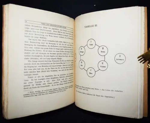 Wassily Kandinsky - Über das Geistige in der Kunst - Erstausgabe 1912