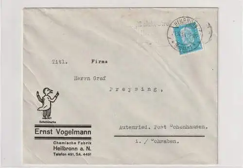 Ernst Vogelmann, Chem. Fabrik Heilbronn