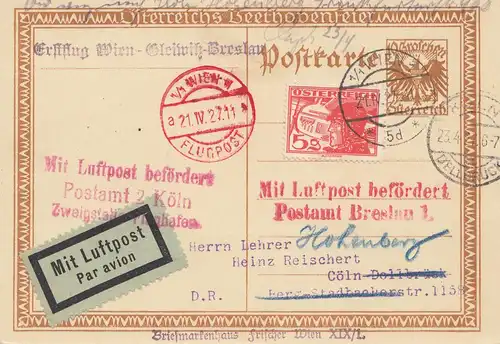 Österreich: 1927: Ganzsache Flugpost Wien nach Köln - Postamt Breslau