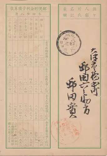 Japan cover of an old saving book - Livret d'épargne postale pour la 1ère guerre mondiale