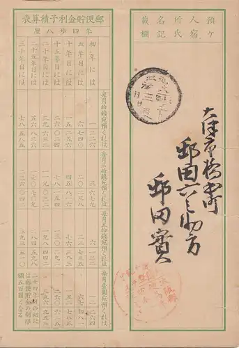 Japan cover of an old saving book - Postsparbuch um den I. Weltkrieg