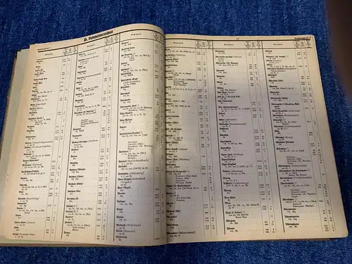 Chemin de fer: indicateurs kilométriques de grande taille rares en 1942 environ