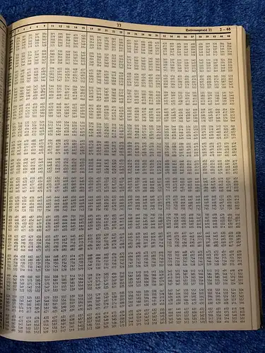 Chemin de fer: indicateurs kilométriques de grande taille rares en 1942 environ