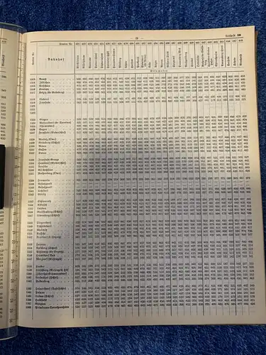 Eisenbahn: seltener großformatiger Eisenbahn-Kilometeranzeiger 1942