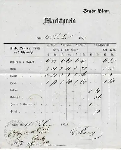 Stadt Plan 1873 mit dem Marktpreis für Weizen, Korn, Hafer, Stroh, Erbsen, ...