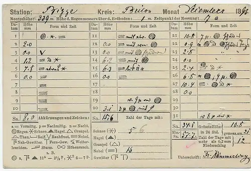 Postkarte Biege 1894 an Königl. Preuß. Meteorologisch Institut Berlin, Messdaten