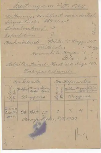 Carte postale Carte de champ de Banja Luka à Vienne,1920