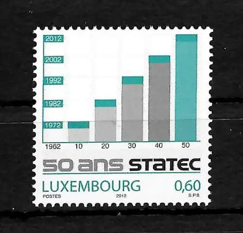 Luxembourg: 50 ans Office central de statistique, N° 1942,