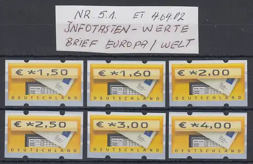 ATM Briefkasten Nr. 5.1 Lot 6 hohe Wertstufen 1,50-1,60-2,00-2,50-3,00-4,00 **