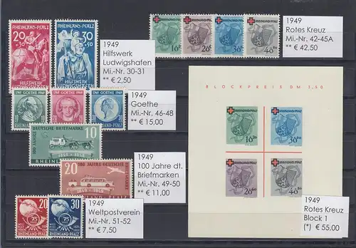 Französische Zone, Rhl.-Pfalz 1949 alle Sondermarken kpl. ** bzw. Block (*) 