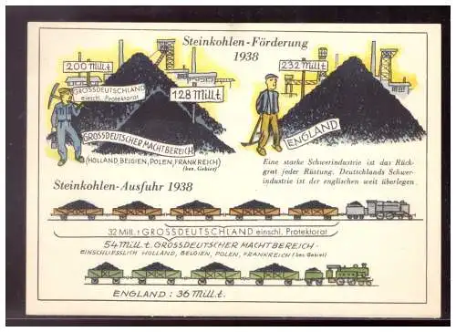 [Ansichtskarte] Dt- Reich (021060) Propaganda Wirtschaftsleistung Steinkohlen- Förderung 1938, Karte nach 1940, ungebraucht. 