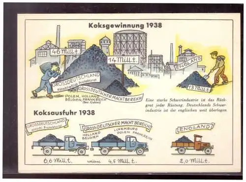 [Ansichtskarte] Dt- Reich (021061) Propaganda Wirtschaftsleistung Koksgewinnung 1938, Karte nach 1940, ungebraucht. 