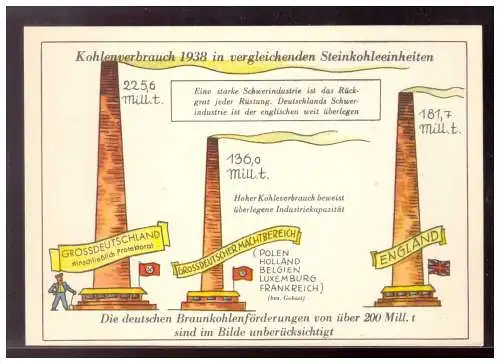 [Ansichtskarte] Dt- Reich (021064) Propaganda Wirtschaftsleistung Kohlenverbrauch 1938, Karte nach 1940, ungebraucht. 