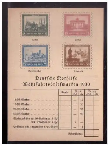 Deutsches Reich  Ungebraucht