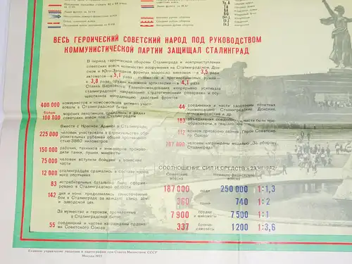 Altes Plakat Kampf um Stalingrad Lenningrad 1973 UdSSR Russisch DDR
