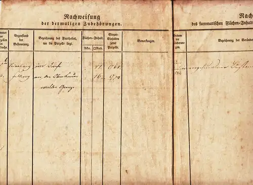 Verzeichnis Steuer Kataster Mittel - Cunewalde 1872 ! (D8