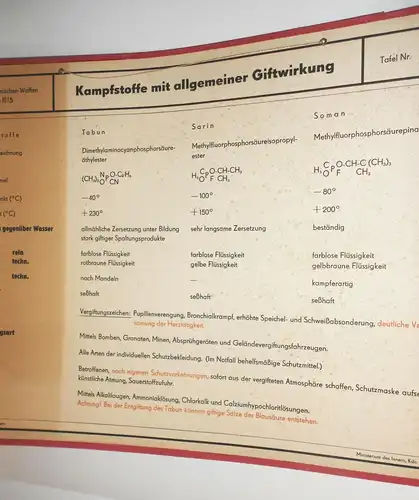 DDR Lehrtafel Kampfstoffe mit allgemeiner Giftwirkung 1959 MdI Chemische Waffen