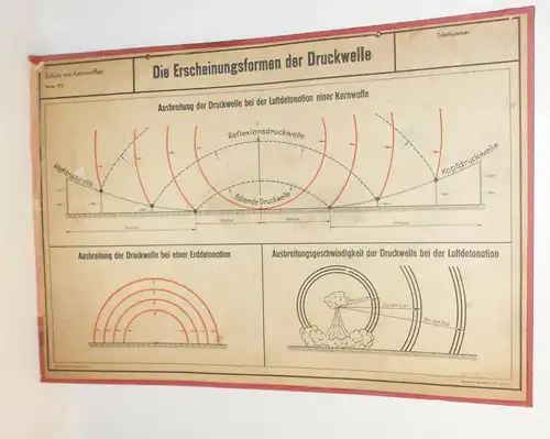 DDR Lehrtafel Erscheinungsformen der Druckwelle Atombombe 1959 MdI Luftschutz