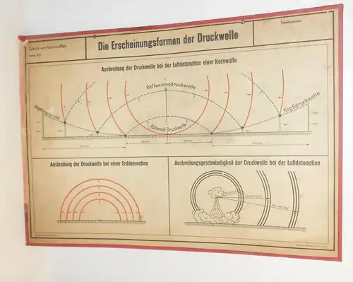 DDR Lehrtafel Erscheinungsformen der Druckwelle Atombombe 1959 MdI Luftschutz 