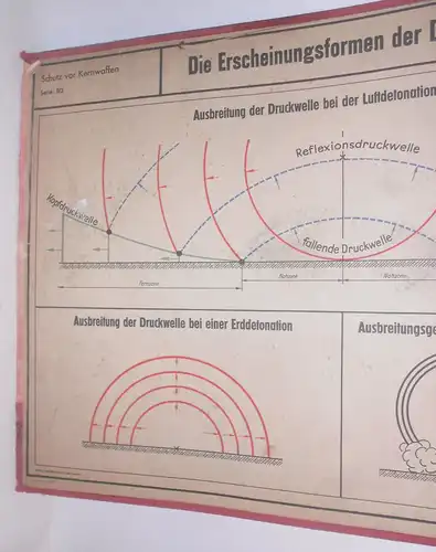 DDR Lehrtafel Erscheinungsformen der Druckwelle Atombombe 1959 MdI Luftschutz 