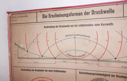 DDR Lehrtafel Erscheinungsformen der Druckwelle Atombombe 1959 MdI Luftschutz 