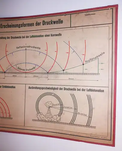 DDR Lehrtafel Erscheinungsformen der Druckwelle Atombombe 1959 MdI Luftschutz 