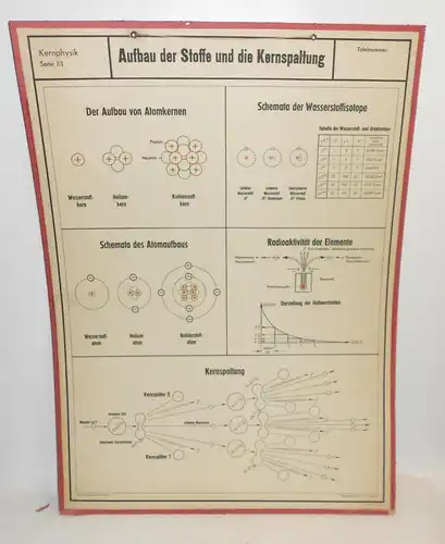 DDR Lehrtafel Aufbau der Stoffe und die Kernspaltung Kernphysik Atombombe 1959