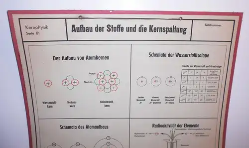 DDR Lehrtafel Aufbau der Stoffe und die Kernspaltung Kernphysik Atombombe 1959