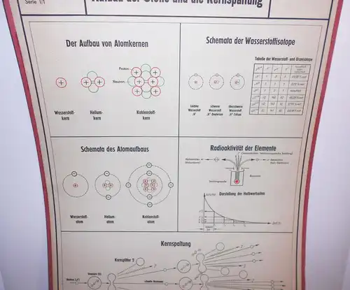 DDR Lehrtafel Aufbau der Stoffe und die Kernspaltung Kernphysik Atombombe 1959