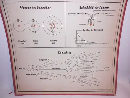 DDR Lehrtafel Aufbau der Stoffe und die Kernspaltung Kernphysik Atombombe 1959