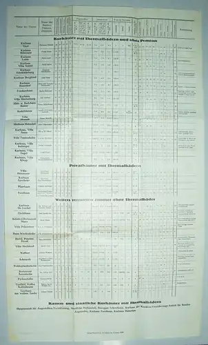 Faltblatt Wohnungsliste Thermalbad Hofgasten Österreich um 1930