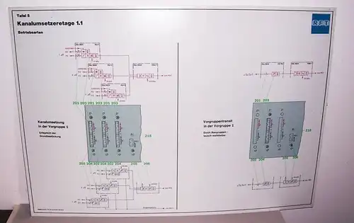 DDR Lehrtafel Dewag Dresden RFT Kabelumsetzeretage 1.1 Betriebsarten Lehrmittel