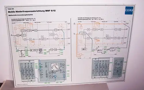 Lehrtafel Dewag RFT Dresden Mobile Niederfreqenzeinrichtung MNF 6/12