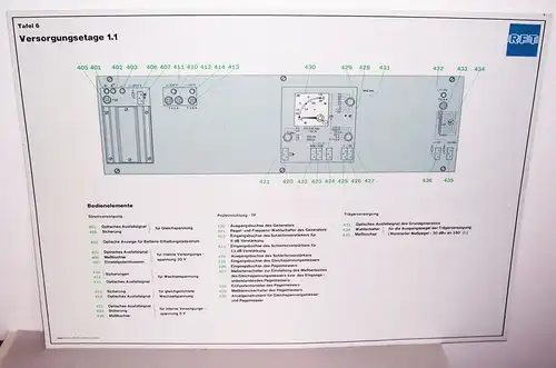 RFT Lehrtafel Dewag Dresden Versorgungsetage 1.1 Lehrmittel