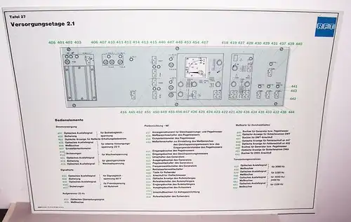 RFT Lehrtafel Dewag Dresden Versorgungsetage 2.1 Lehrmittel