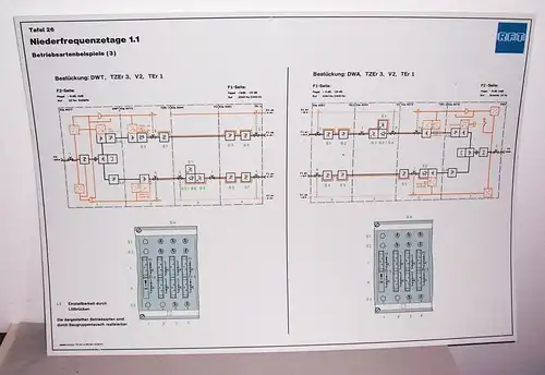 DDR RFT Lehrtafel Dewag Dresden Niederfreqenzetage 1.1 Betriebsartenbeispiele