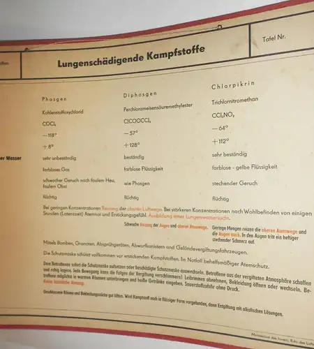 DDR Lehrtafel Lungenschädigende Kampfstoffe 1959 MdI Chemische Waffen NVA