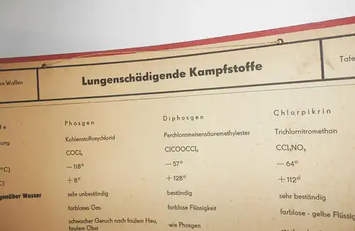 DDR Lehrtafel Lungenschädigende Kampfstoffe 1959 MdI Chemische Waffen NVA