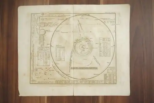 Karte das Planetensystem die Sonnenscheibe AB 33x25cm Sternzeichen