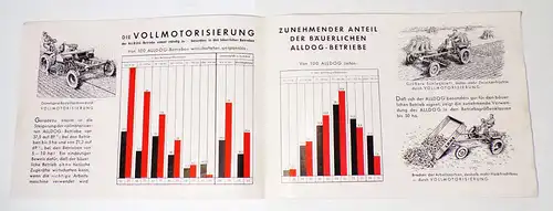 Werbung Lanz Alldog Schlepper Prospekt 1950er Landtechnik